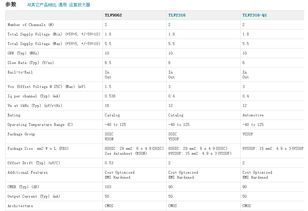 TLV9062IDR运算放大器 一款高精度、低功耗的电子元器件在全球市场迎来热销