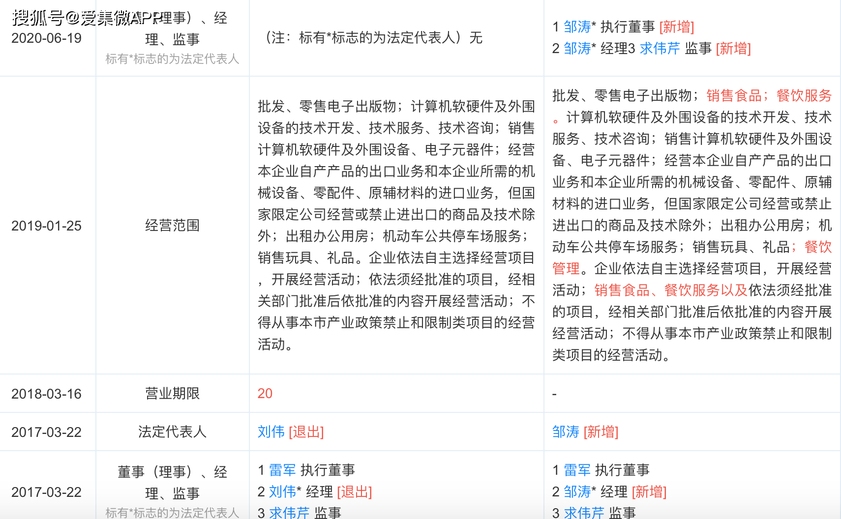 雷军卸任北京金山软件执行董事 技术服务的战略转型与个人选择